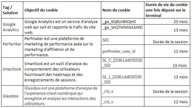 cookies statistiques