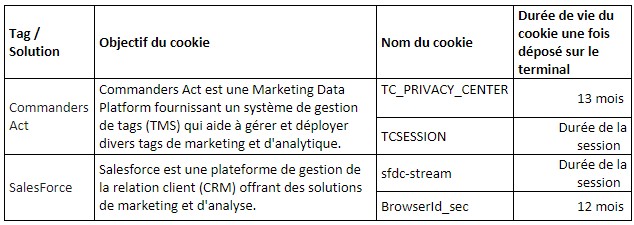 cookies strictement nécessaires