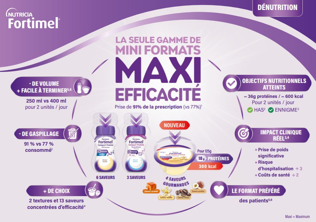 Couverture outil memo aide à la prescription
