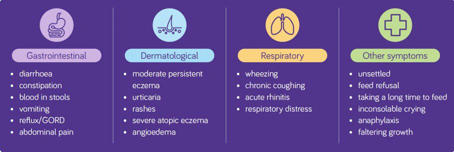 cows-milk-allergy-symptoms