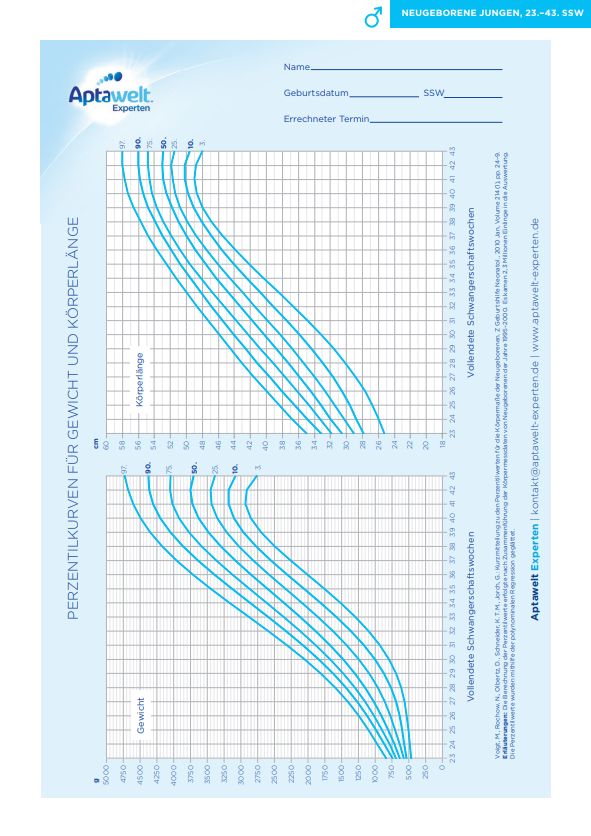 Perzentilkurven-Schwangerschaft-Jungen.png