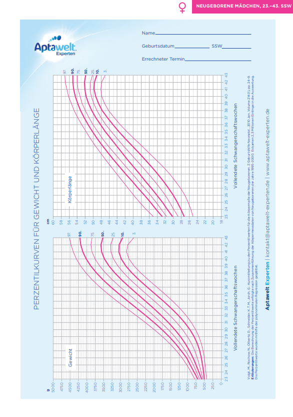 Perzentilkurven-Schwangerschaft-Madchen.png