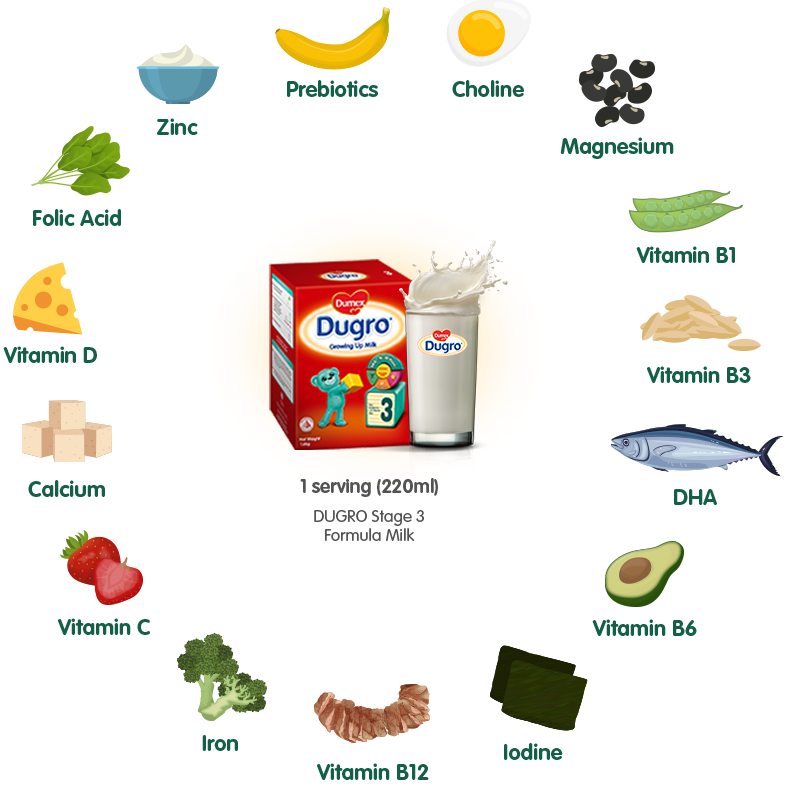 Dugro formula milk benefits chart