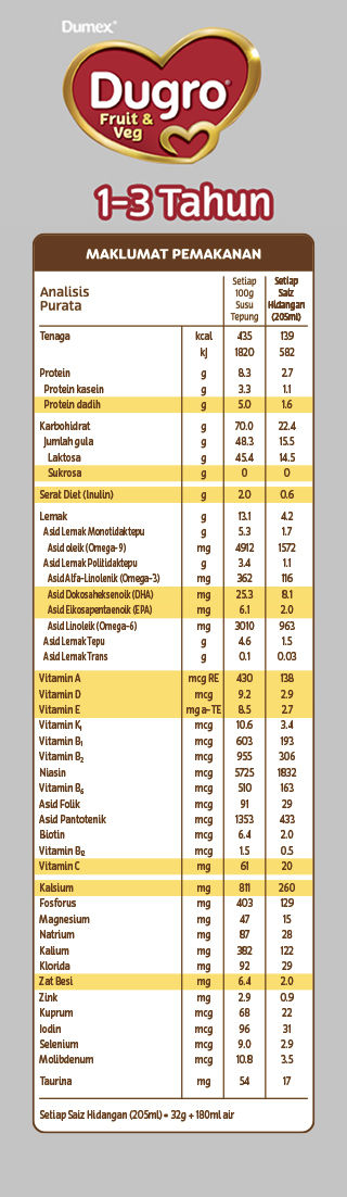 dugro produk dugro 3 fruit and veg maklumat khasiat 1 3 tahun