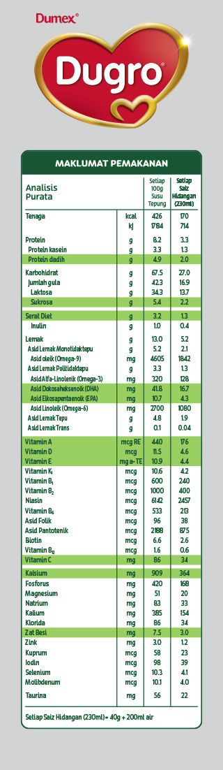 dugro produk dugro 4 choc maklumat khasiat 3 6 tahun