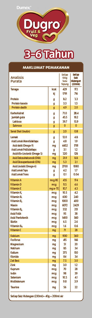 dugro produk dugro 4 fruit and veg maklumat khasiat 3 6 tahun