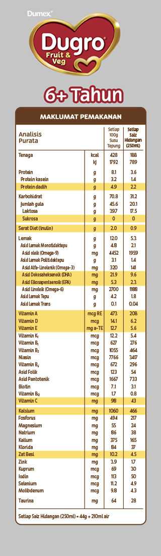 dugro produk dugro 5 fruit and veg maklumat khasiat 6 tahun