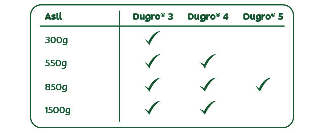 dugro produk dugro asli 3 4 5 pek saiz