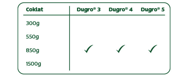 dugro produk dugro choc 3 4 5 pek saiz