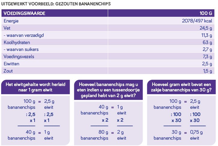 eiwitarm-dieet-stofwisselingsziekte 