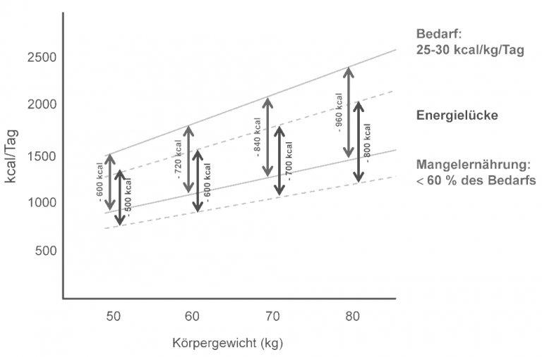 energieluecke-krebspatienten