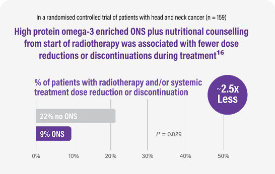 enriched-ons-oncology-v2