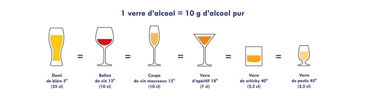 equivalent-verre-alcool