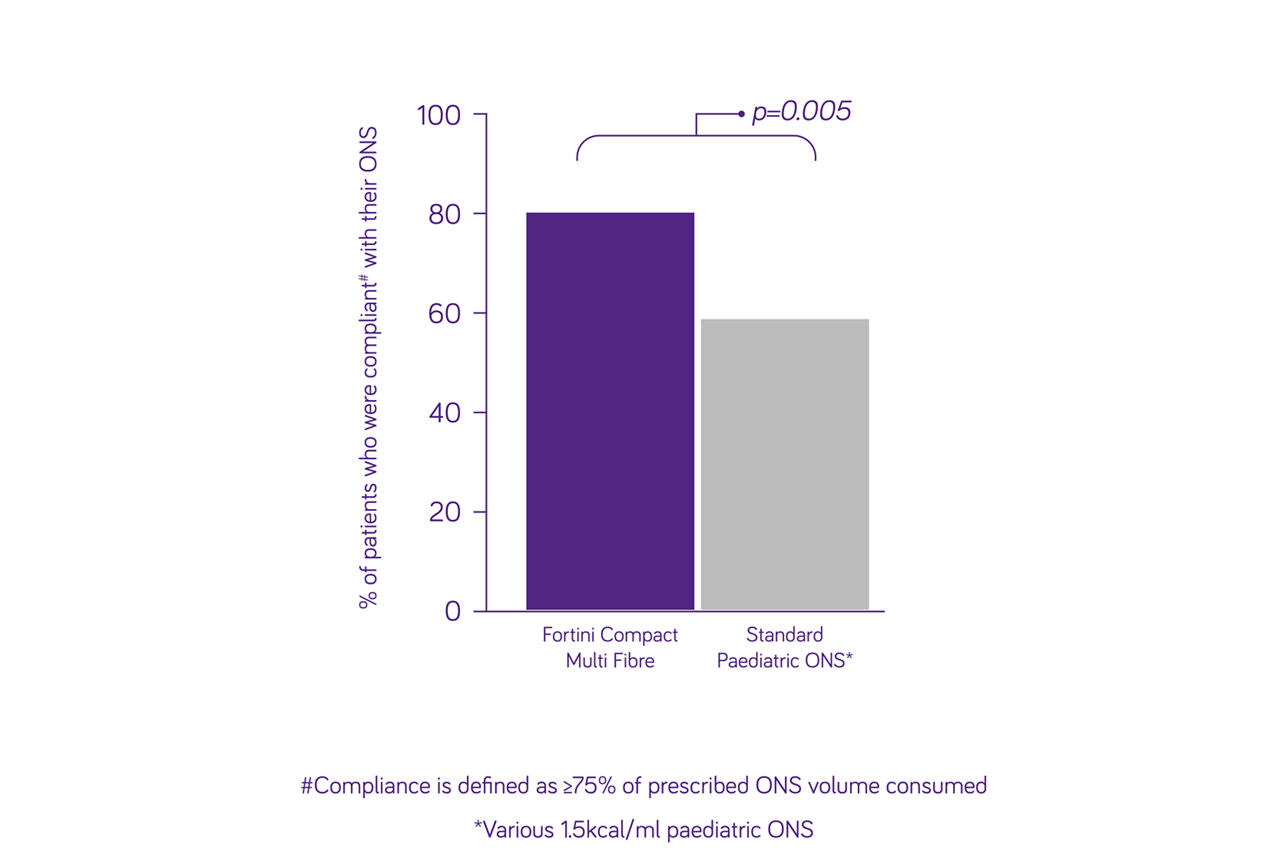 FCMF evidence