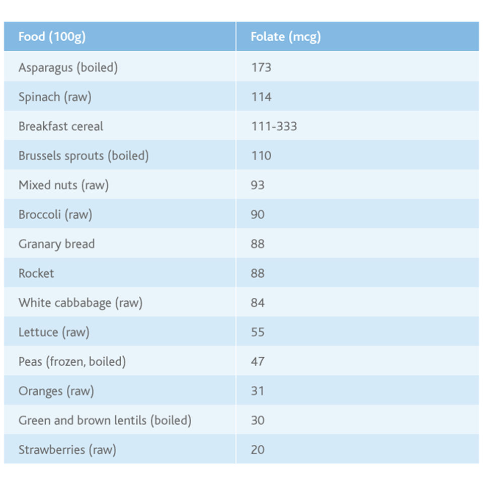 folic-acid-when-pregnant