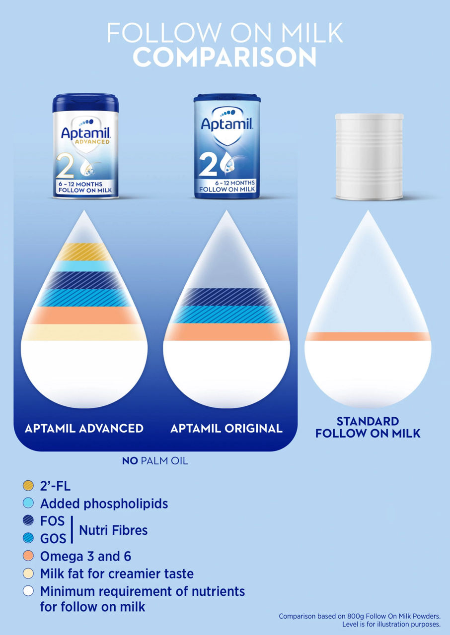 follow-on-milk-comparison