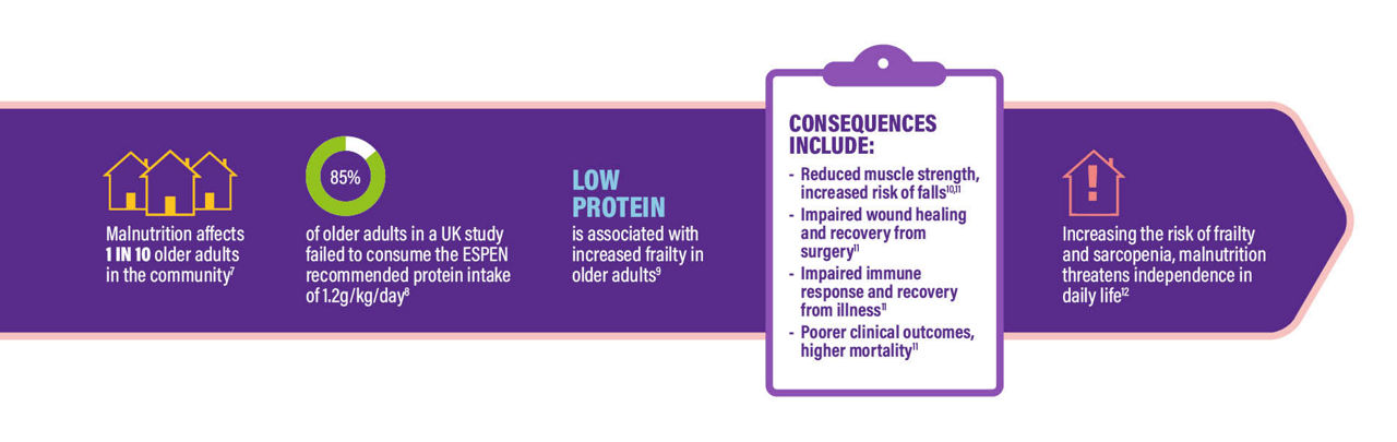 frailty-drm-consequences-infographic-2024.jpg