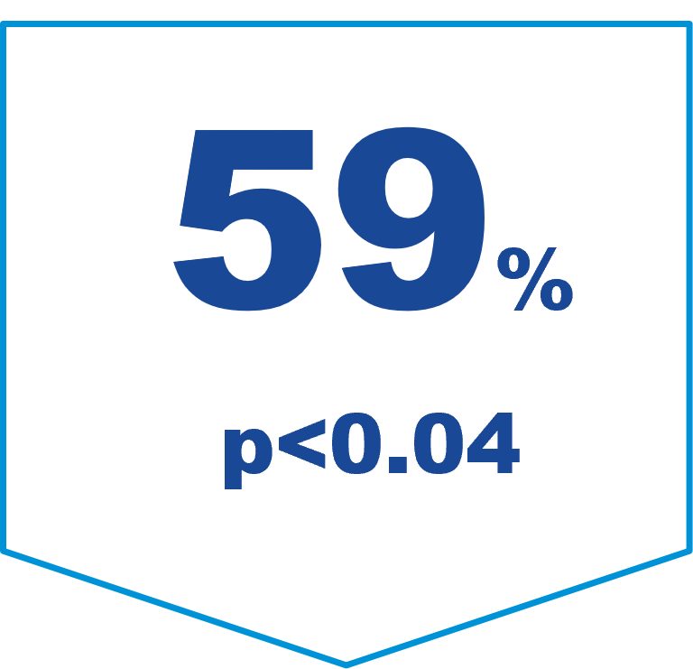 59% icon