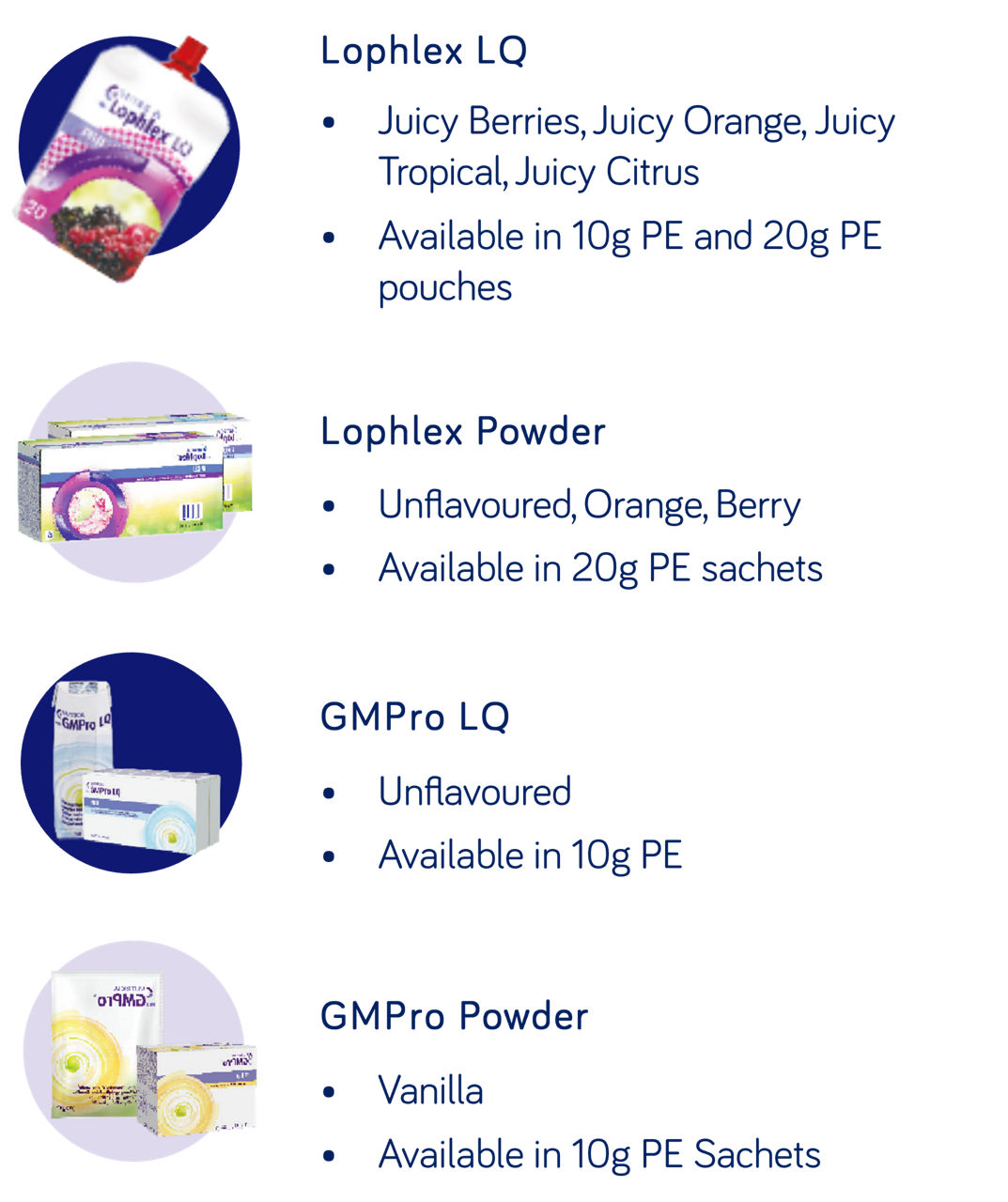 Other protein substitues