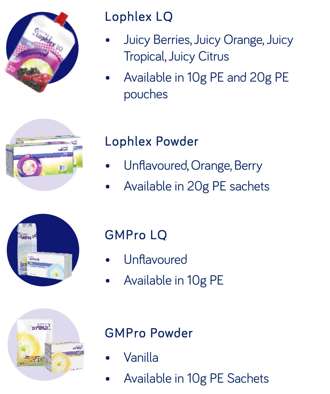 Other protein substitues