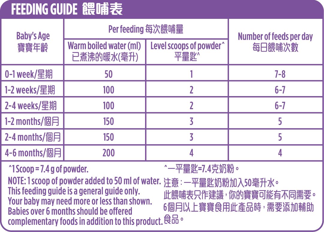 FEEDING GUIDE 餵哺表