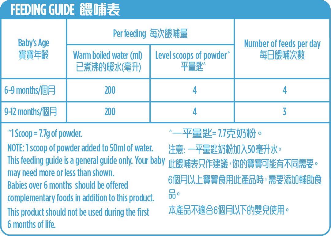 FEEDING GUIDE 餵哺表