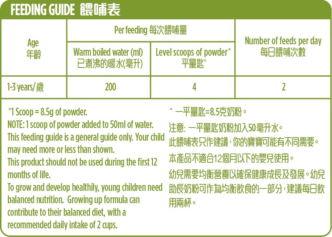 FEEDING GUIDE 餵哺表