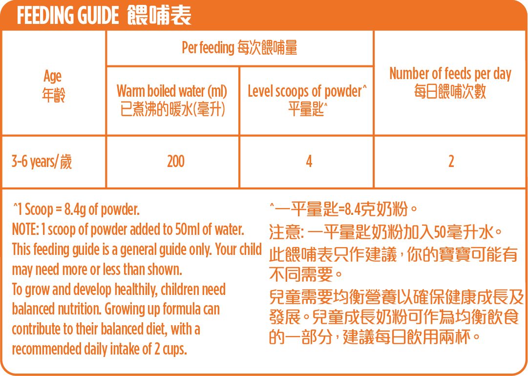 FEEDING GUIDE 餵哺表