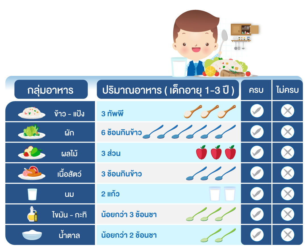 hiq-1yearold-child-info3-4