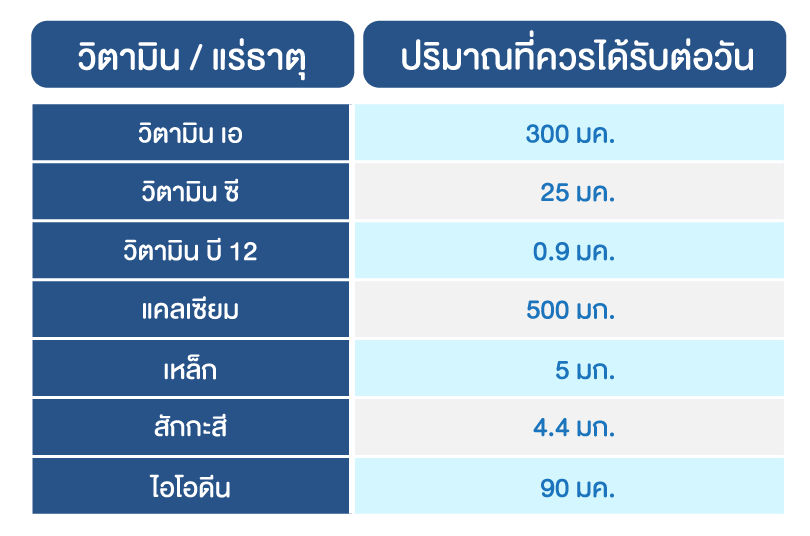 hiq-1yearold-child-info4