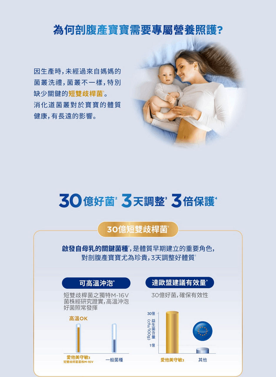 為何剖腹產寶寶需要專屬營養照護?