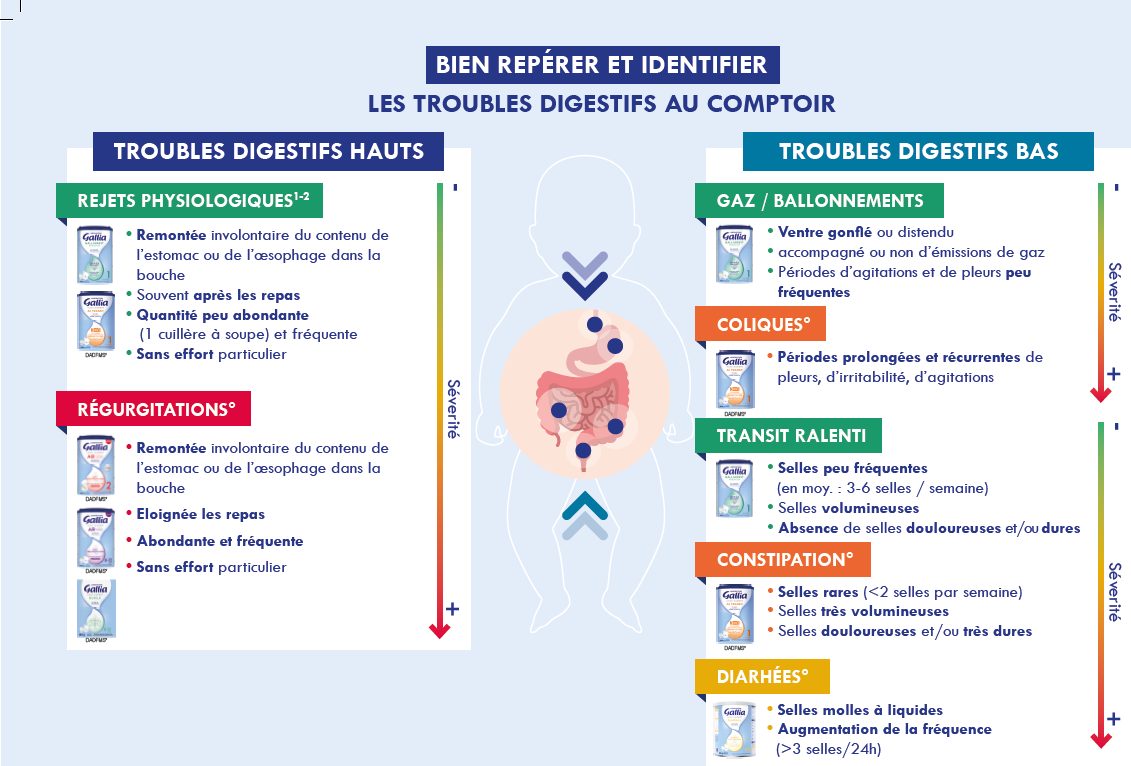 image-outil-formation-gamme-digestive.png