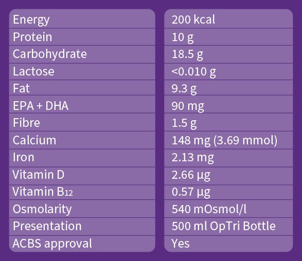 Nutrison PB 2kcal HP MF Datacard per 100ml 