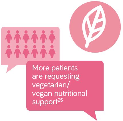 Nutrison PB 2kcal HP MF - Landing page 