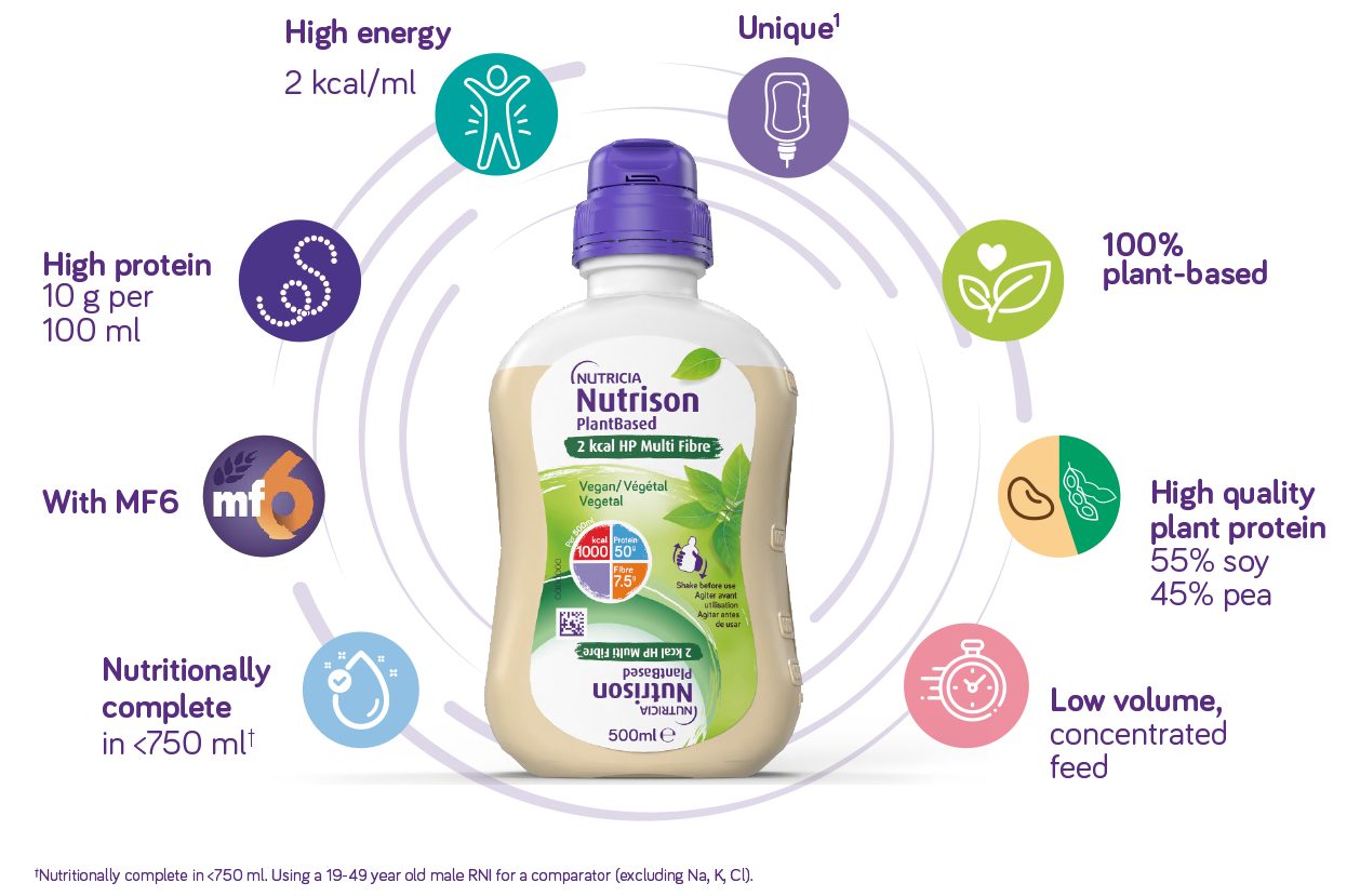 Nutrison PlantBased 2kcal HP MF - Profile 