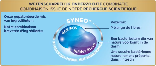 prosyneo 2