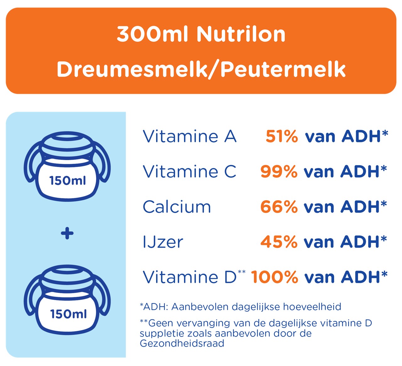 Nutrilon dreumesmelk en peutermelk aanbevolen dagelijkse hoeveelheid