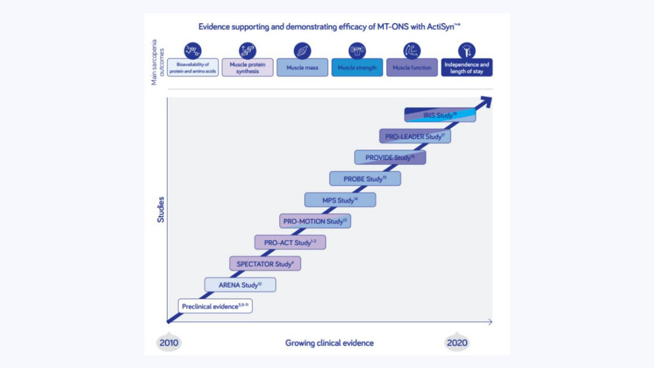 infographic_MT-ONS-with-actisyn-16-9