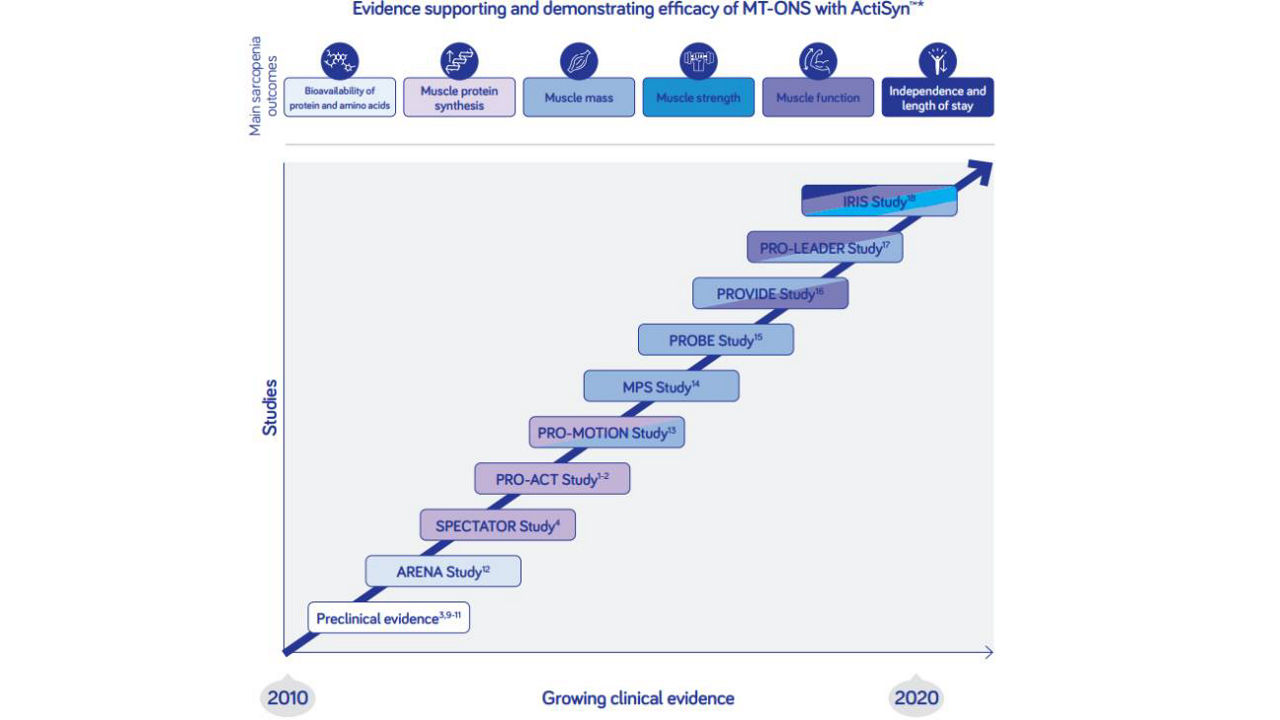 infographic_MT-ONS-with-actisyn