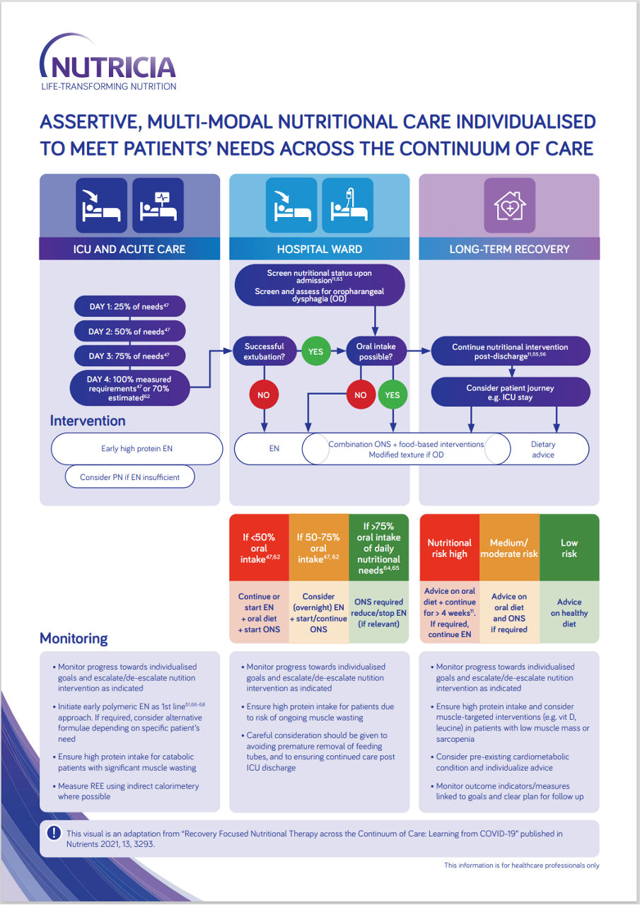 infographic_feeding-decision-tree