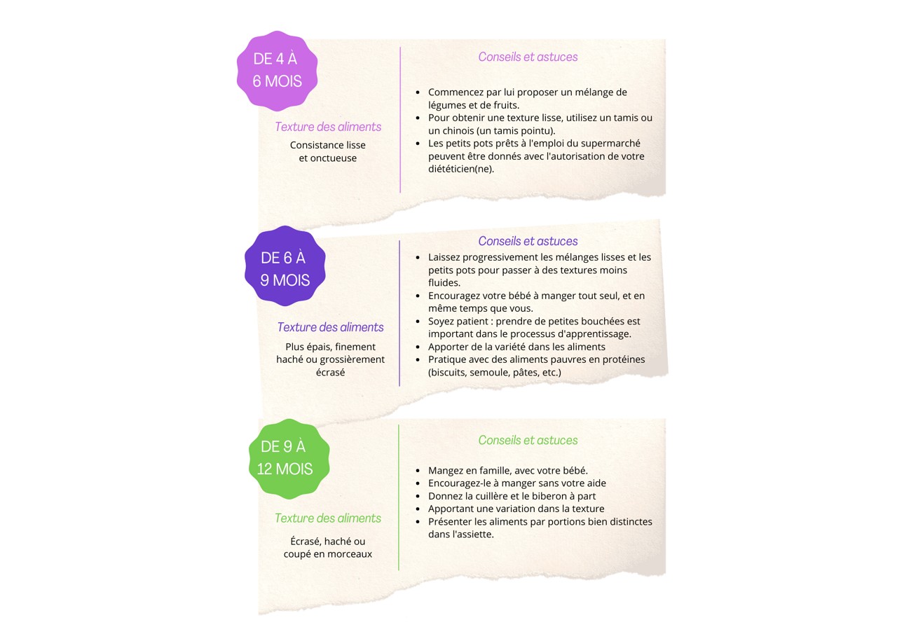 etapes de diversification alimentaire