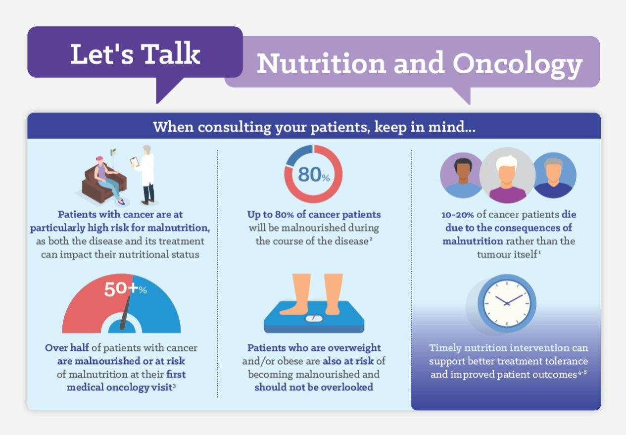 Let's talk nutrition and oncology