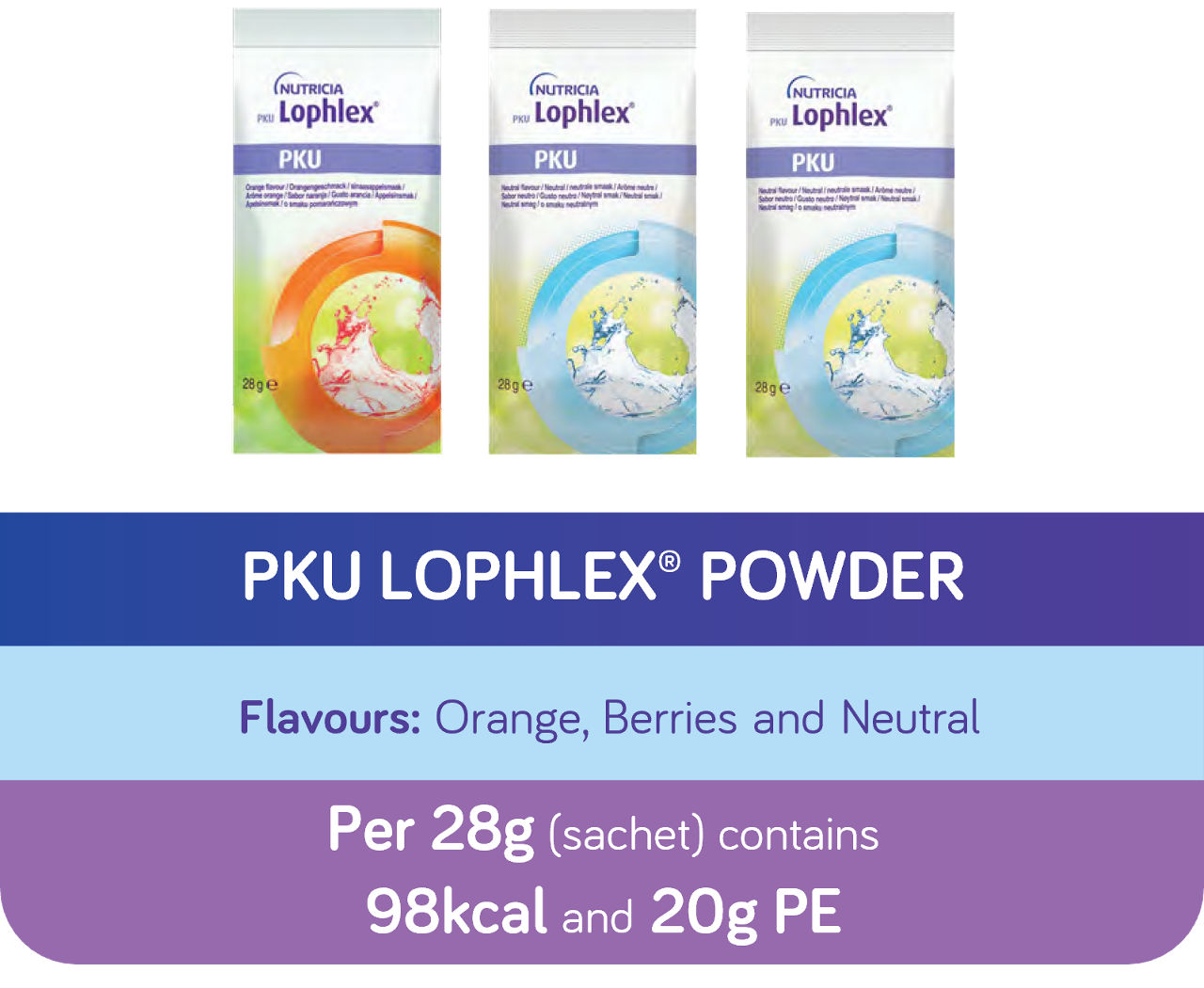 lophlex-powder