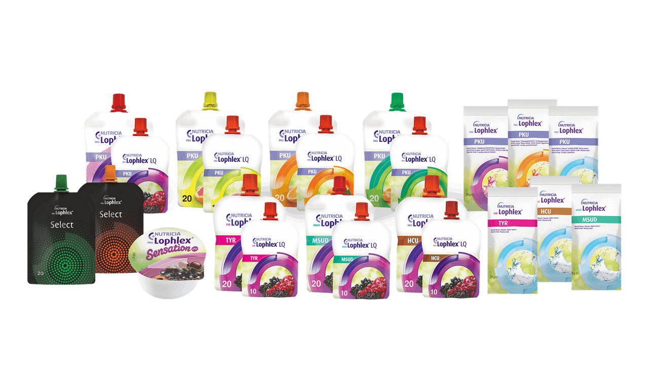 Metabolics products range