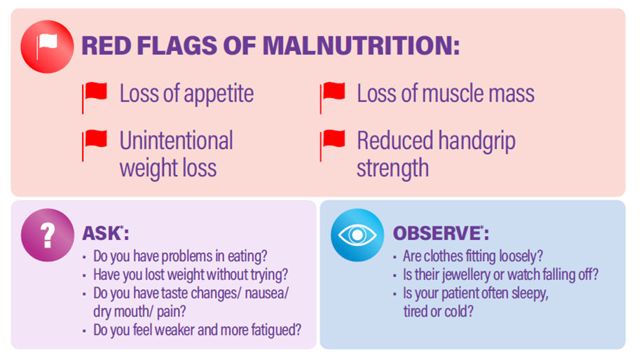 Red Flags of Malnutrition Infographic