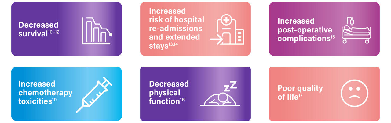 Health impact icons with text overlays