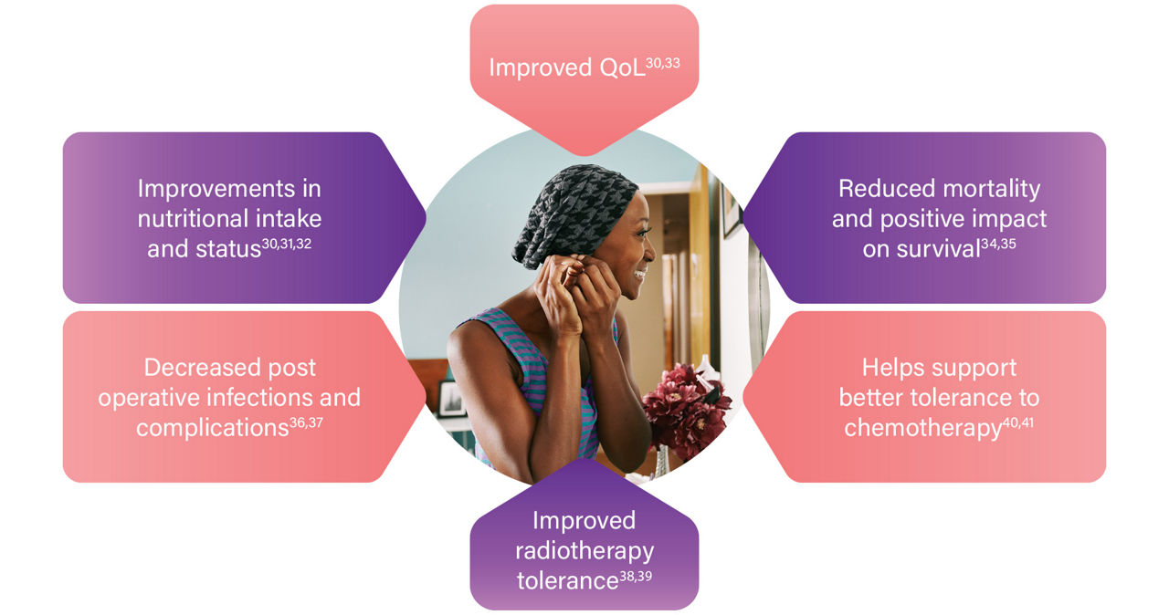 Woman in patterned dress with health benefits chart