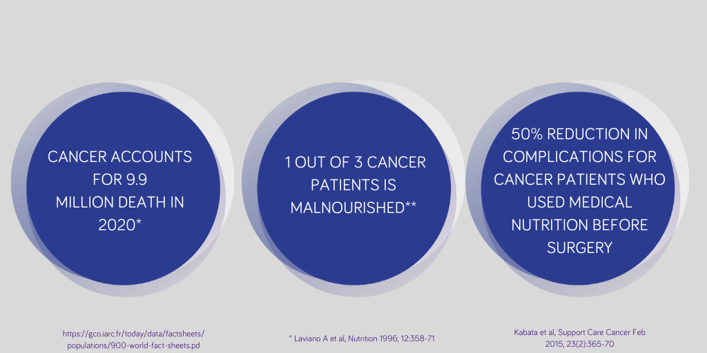 Copy of Copy of Oncology 2021