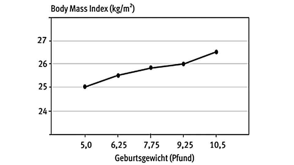 Quelle: https://www.nutricia-med.de/therapiegebiete/ernaehrung-fuer-kinder/bedeutung-und-einfluss/diabetes