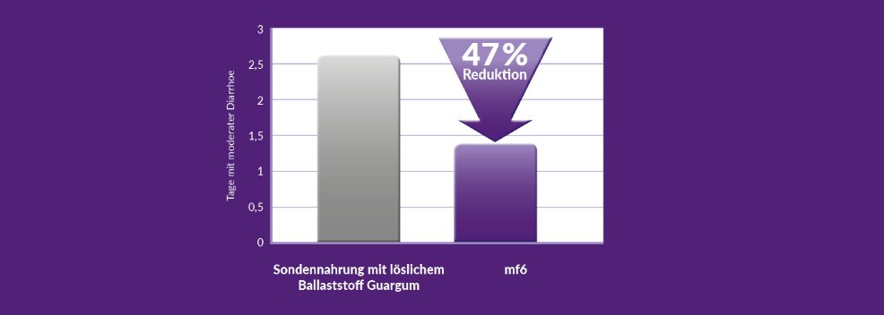 Mf6-reduziert-Diarrhoe.jpg